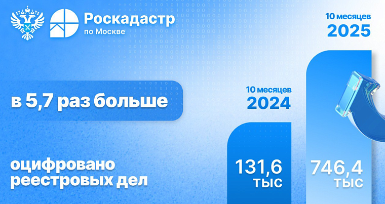 Число оцифрованных реестровых дел в столице выросло в пять раз